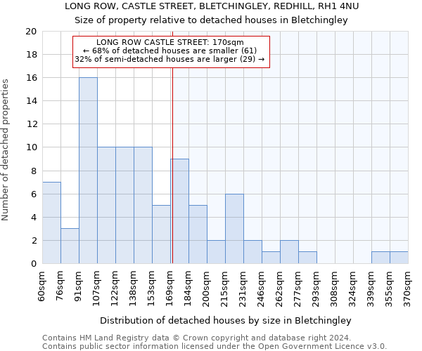 LONG ROW, CASTLE STREET, BLETCHINGLEY, REDHILL, RH1 4NU: Size of property relative to detached houses in Bletchingley