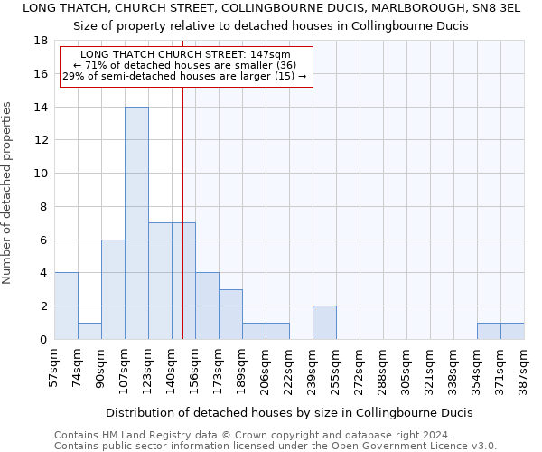LONG THATCH, CHURCH STREET, COLLINGBOURNE DUCIS, MARLBOROUGH, SN8 3EL: Size of property relative to detached houses in Collingbourne Ducis