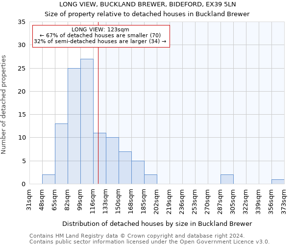 LONG VIEW, BUCKLAND BREWER, BIDEFORD, EX39 5LN: Size of property relative to detached houses in Buckland Brewer