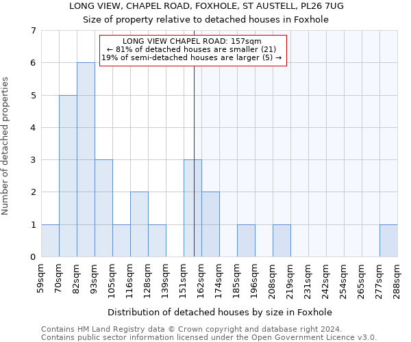 LONG VIEW, CHAPEL ROAD, FOXHOLE, ST AUSTELL, PL26 7UG: Size of property relative to detached houses in Foxhole