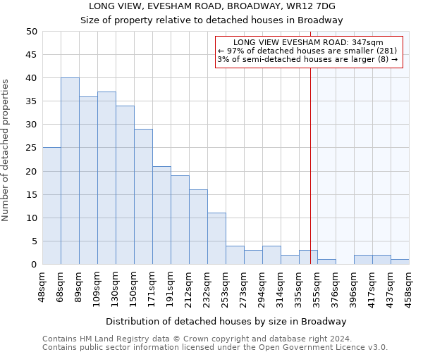 LONG VIEW, EVESHAM ROAD, BROADWAY, WR12 7DG: Size of property relative to detached houses in Broadway