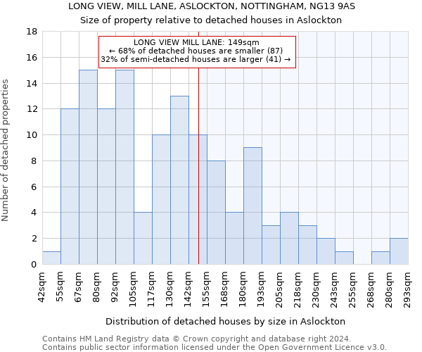 LONG VIEW, MILL LANE, ASLOCKTON, NOTTINGHAM, NG13 9AS: Size of property relative to detached houses in Aslockton