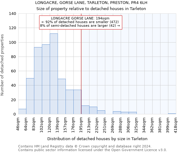 LONGACRE, GORSE LANE, TARLETON, PRESTON, PR4 6LH: Size of property relative to detached houses in Tarleton