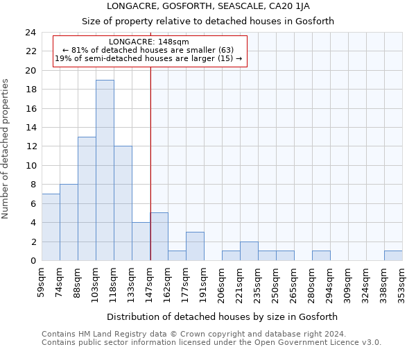 LONGACRE, GOSFORTH, SEASCALE, CA20 1JA: Size of property relative to detached houses in Gosforth