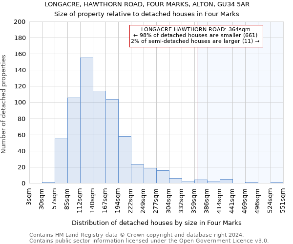 LONGACRE, HAWTHORN ROAD, FOUR MARKS, ALTON, GU34 5AR: Size of property relative to detached houses in Four Marks