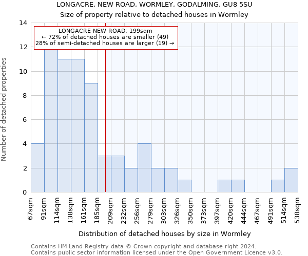 LONGACRE, NEW ROAD, WORMLEY, GODALMING, GU8 5SU: Size of property relative to detached houses in Wormley