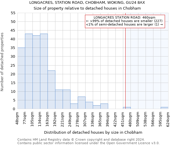 LONGACRES, STATION ROAD, CHOBHAM, WOKING, GU24 8AX: Size of property relative to detached houses in Chobham