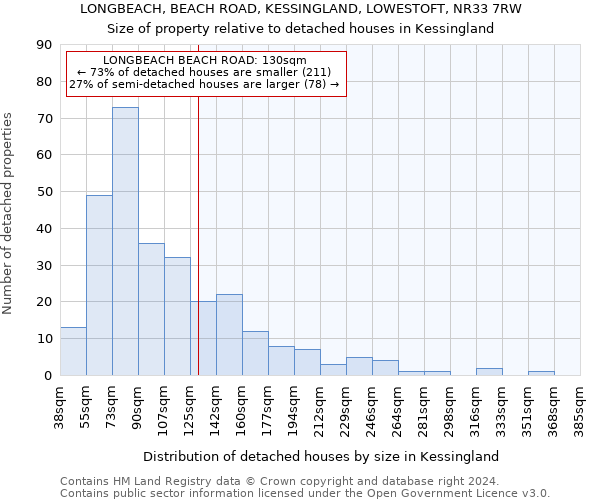 LONGBEACH, BEACH ROAD, KESSINGLAND, LOWESTOFT, NR33 7RW: Size of property relative to detached houses in Kessingland