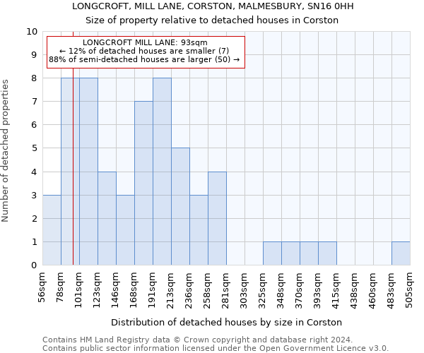 LONGCROFT, MILL LANE, CORSTON, MALMESBURY, SN16 0HH: Size of property relative to detached houses in Corston