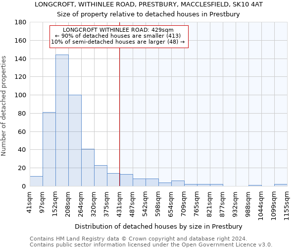 LONGCROFT, WITHINLEE ROAD, PRESTBURY, MACCLESFIELD, SK10 4AT: Size of property relative to detached houses in Prestbury