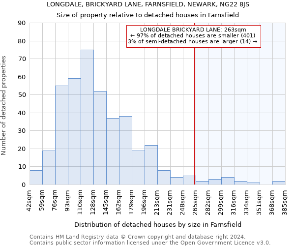 LONGDALE, BRICKYARD LANE, FARNSFIELD, NEWARK, NG22 8JS: Size of property relative to detached houses in Farnsfield