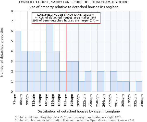 LONGFIELD HOUSE, SANDY LANE, CURRIDGE, THATCHAM, RG18 9DG: Size of property relative to detached houses in Longlane