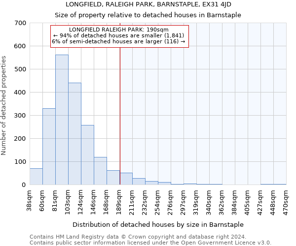 LONGFIELD, RALEIGH PARK, BARNSTAPLE, EX31 4JD: Size of property relative to detached houses in Barnstaple