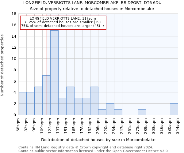 LONGFIELD, VERRIOTTS LANE, MORCOMBELAKE, BRIDPORT, DT6 6DU: Size of property relative to detached houses in Morcombelake