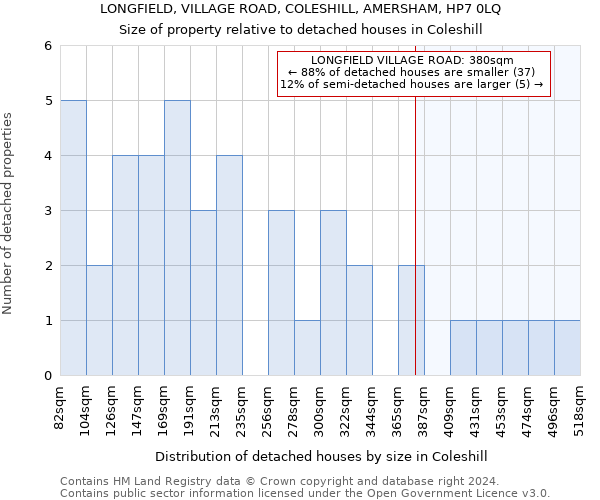 LONGFIELD, VILLAGE ROAD, COLESHILL, AMERSHAM, HP7 0LQ: Size of property relative to detached houses in Coleshill