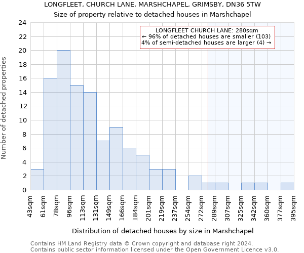 LONGFLEET, CHURCH LANE, MARSHCHAPEL, GRIMSBY, DN36 5TW: Size of property relative to detached houses in Marshchapel