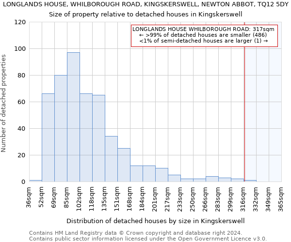 LONGLANDS HOUSE, WHILBOROUGH ROAD, KINGSKERSWELL, NEWTON ABBOT, TQ12 5DY: Size of property relative to detached houses in Kingskerswell