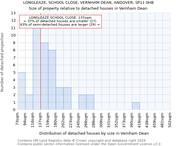 LONGLEAZE, SCHOOL CLOSE, VERNHAM DEAN, ANDOVER, SP11 0HB: Size of property relative to detached houses in Vernham Dean