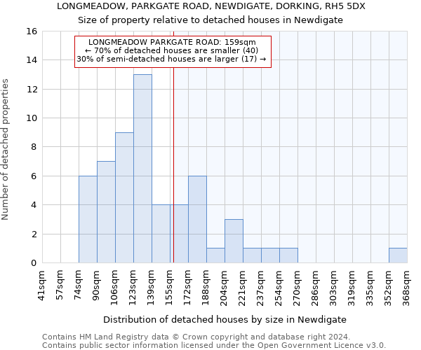 LONGMEADOW, PARKGATE ROAD, NEWDIGATE, DORKING, RH5 5DX: Size of property relative to detached houses in Newdigate