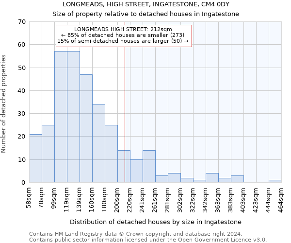 LONGMEADS, HIGH STREET, INGATESTONE, CM4 0DY: Size of property relative to detached houses in Ingatestone