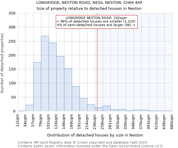 LONGRIDGE, NESTON ROAD, NESS, NESTON, CH64 4AP: Size of property relative to detached houses in Neston