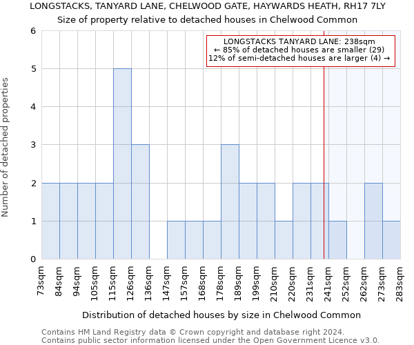 LONGSTACKS, TANYARD LANE, CHELWOOD GATE, HAYWARDS HEATH, RH17 7LY: Size of property relative to detached houses in Chelwood Common