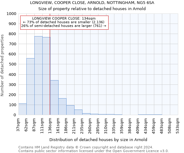 LONGVIEW, COOPER CLOSE, ARNOLD, NOTTINGHAM, NG5 6SA: Size of property relative to detached houses in Arnold