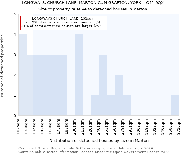 LONGWAYS, CHURCH LANE, MARTON CUM GRAFTON, YORK, YO51 9QX: Size of property relative to detached houses in Marton