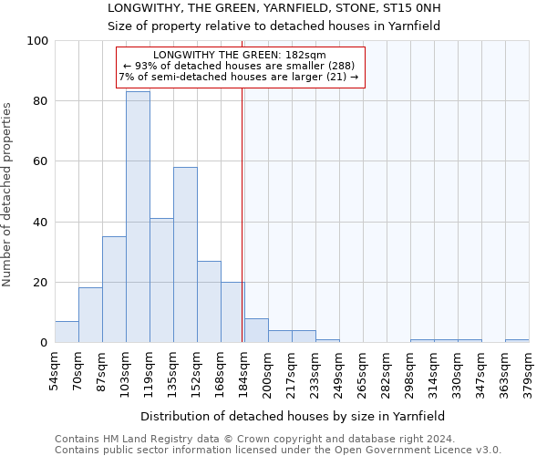 LONGWITHY, THE GREEN, YARNFIELD, STONE, ST15 0NH: Size of property relative to detached houses in Yarnfield