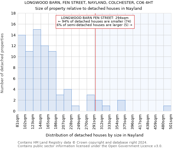 LONGWOOD BARN, FEN STREET, NAYLAND, COLCHESTER, CO6 4HT: Size of property relative to detached houses in Nayland