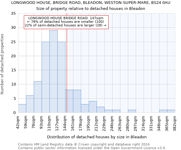 LONGWOOD HOUSE, BRIDGE ROAD, BLEADON, WESTON-SUPER-MARE, BS24 0AU: Size of property relative to detached houses in Bleadon