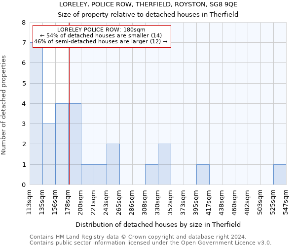 LORELEY, POLICE ROW, THERFIELD, ROYSTON, SG8 9QE: Size of property relative to detached houses in Therfield