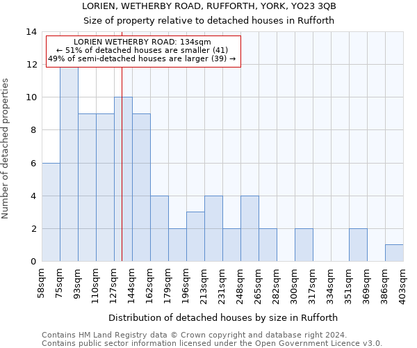 LORIEN, WETHERBY ROAD, RUFFORTH, YORK, YO23 3QB: Size of property relative to detached houses in Rufforth