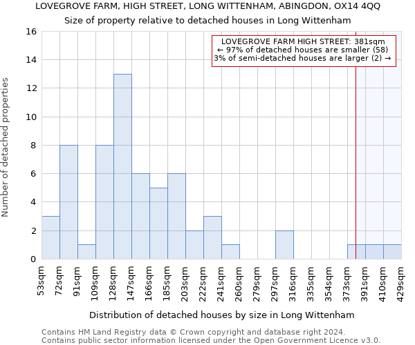 LOVEGROVE FARM, HIGH STREET, LONG WITTENHAM, ABINGDON, OX14 4QQ: Size of property relative to detached houses in Long Wittenham