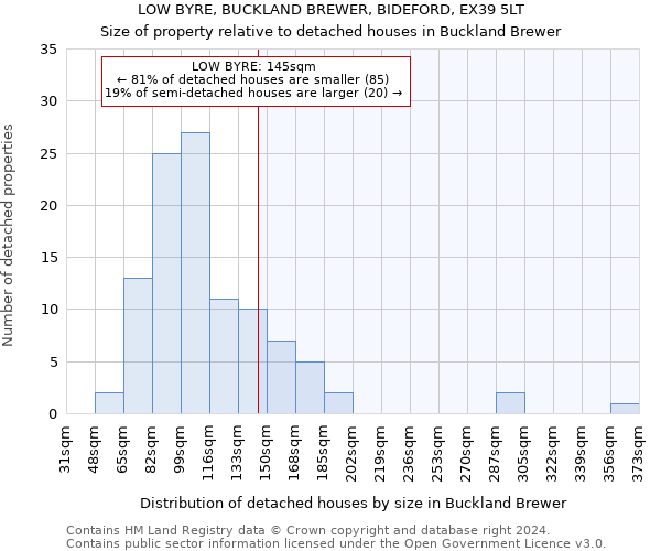 LOW BYRE, BUCKLAND BREWER, BIDEFORD, EX39 5LT: Size of property relative to detached houses in Buckland Brewer