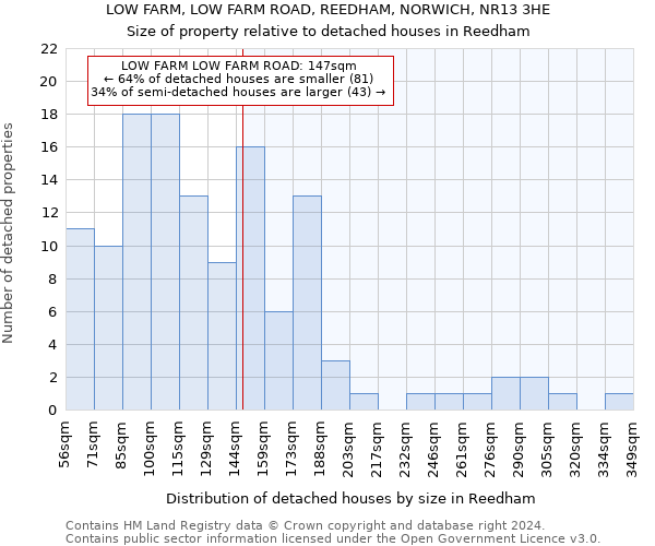 LOW FARM, LOW FARM ROAD, REEDHAM, NORWICH, NR13 3HE: Size of property relative to detached houses in Reedham