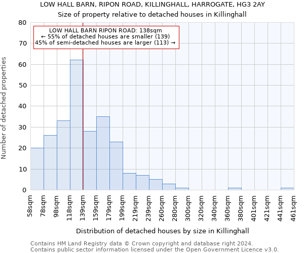 LOW HALL BARN, RIPON ROAD, KILLINGHALL, HARROGATE, HG3 2AY: Size of property relative to detached houses in Killinghall