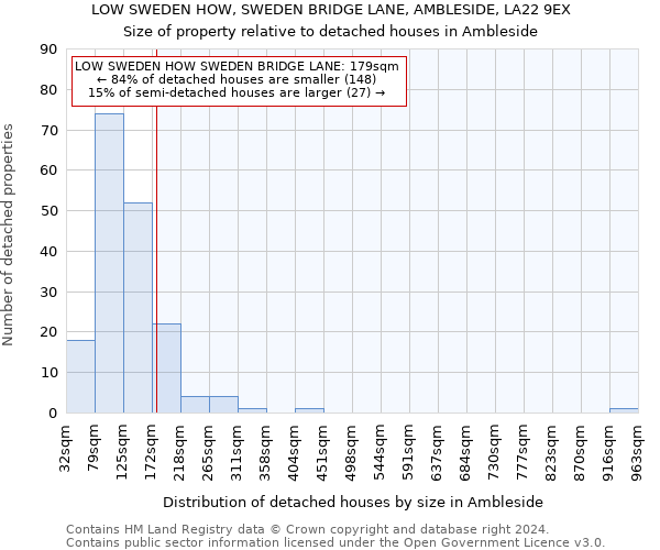 LOW SWEDEN HOW, SWEDEN BRIDGE LANE, AMBLESIDE, LA22 9EX: Size of property relative to detached houses in Ambleside