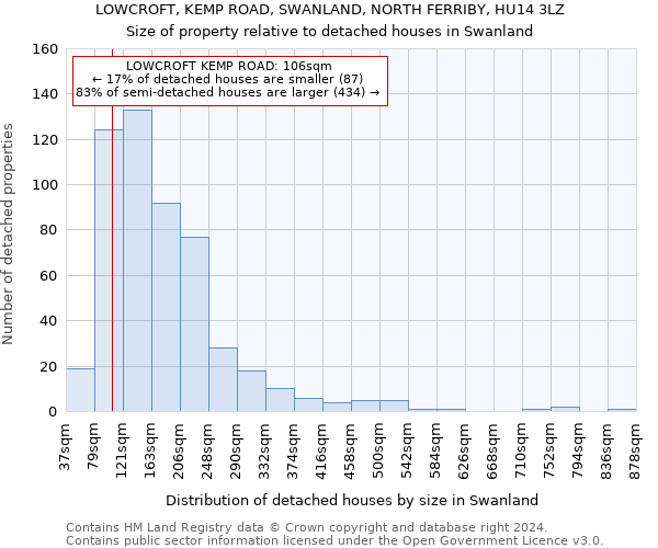 LOWCROFT, KEMP ROAD, SWANLAND, NORTH FERRIBY, HU14 3LZ: Size of property relative to detached houses in Swanland