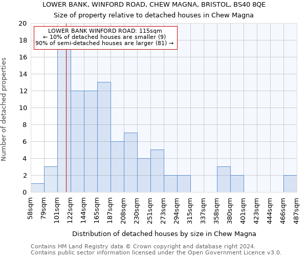 LOWER BANK, WINFORD ROAD, CHEW MAGNA, BRISTOL, BS40 8QE: Size of property relative to detached houses in Chew Magna