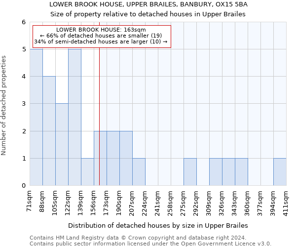 LOWER BROOK HOUSE, UPPER BRAILES, BANBURY, OX15 5BA: Size of property relative to detached houses in Upper Brailes