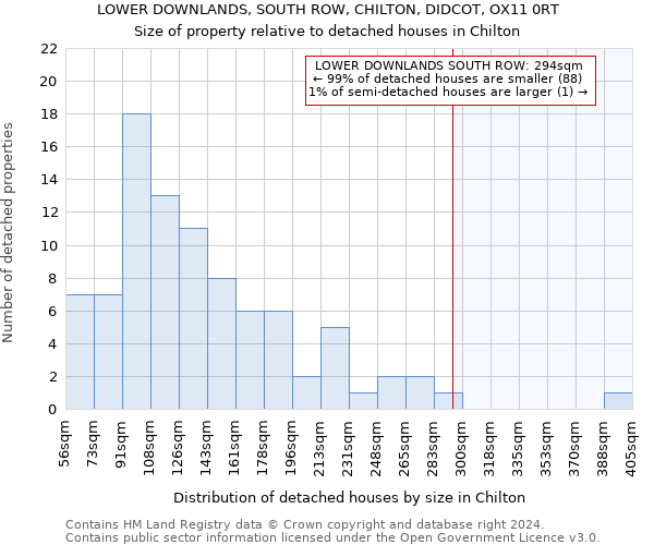 LOWER DOWNLANDS, SOUTH ROW, CHILTON, DIDCOT, OX11 0RT: Size of property relative to detached houses in Chilton