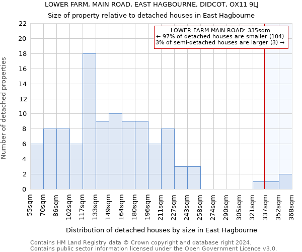 LOWER FARM, MAIN ROAD, EAST HAGBOURNE, DIDCOT, OX11 9LJ: Size of property relative to detached houses in East Hagbourne