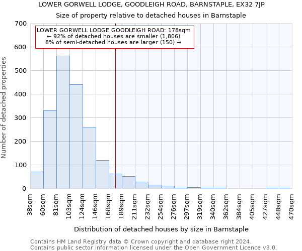 LOWER GORWELL LODGE, GOODLEIGH ROAD, BARNSTAPLE, EX32 7JP: Size of property relative to detached houses in Barnstaple