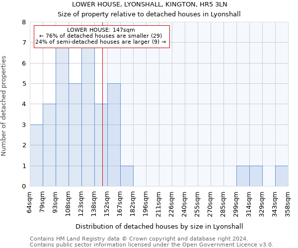 LOWER HOUSE, LYONSHALL, KINGTON, HR5 3LN: Size of property relative to detached houses in Lyonshall