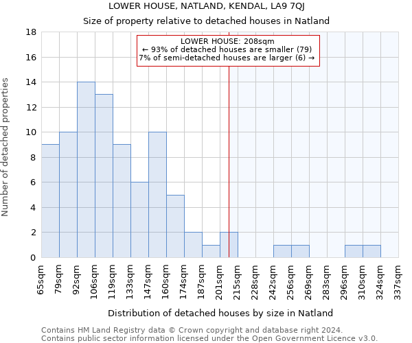 LOWER HOUSE, NATLAND, KENDAL, LA9 7QJ: Size of property relative to detached houses in Natland