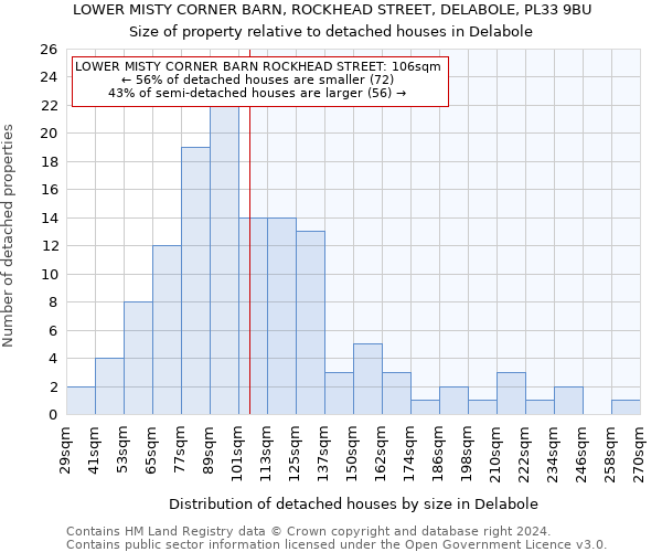 LOWER MISTY CORNER BARN, ROCKHEAD STREET, DELABOLE, PL33 9BU: Size of property relative to detached houses in Delabole