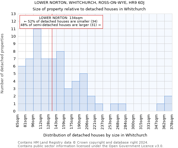 LOWER NORTON, WHITCHURCH, ROSS-ON-WYE, HR9 6DJ: Size of property relative to detached houses in Whitchurch