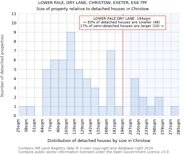 LOWER PALE, DRY LANE, CHRISTOW, EXETER, EX6 7PF: Size of property relative to detached houses in Christow