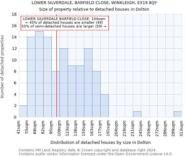 LOWER SILVERDALE, BARFIELD CLOSE, WINKLEIGH, EX19 8QY: Size of property relative to detached houses in Dolton